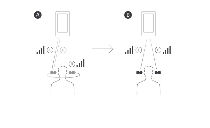 ảnh kết nối bluetooth 