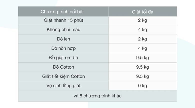 16 chương trình máy giặt được tích hợp sẵn